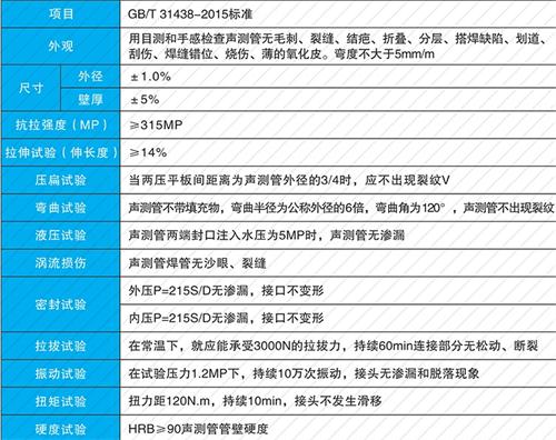 浑南钳压式声测管现货性能特点